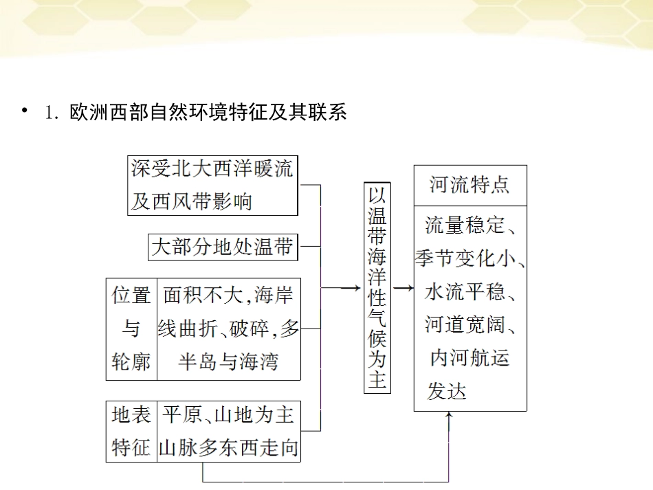 2012届高三地理一轮复习-3-1-4-欧洲西部、欧洲东部和北亚精品课件-湘教版-_第3页