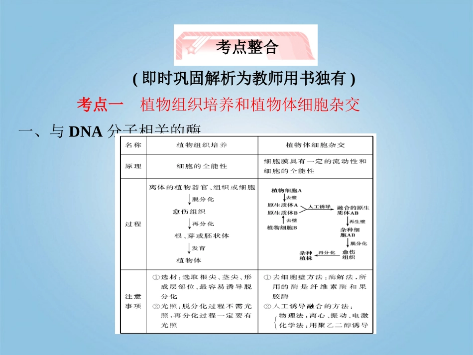 【立体设计】2012高考生物-专题2-细胞工程知识研习课件-新人教版选修3_第3页