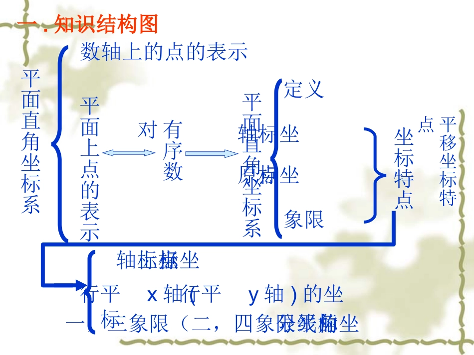 新人教版七年级下第七章全章复习_第2页