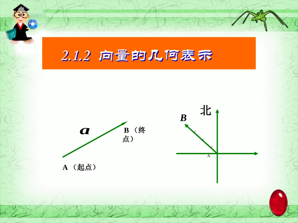 2.1.2向量的几何表示_第3页