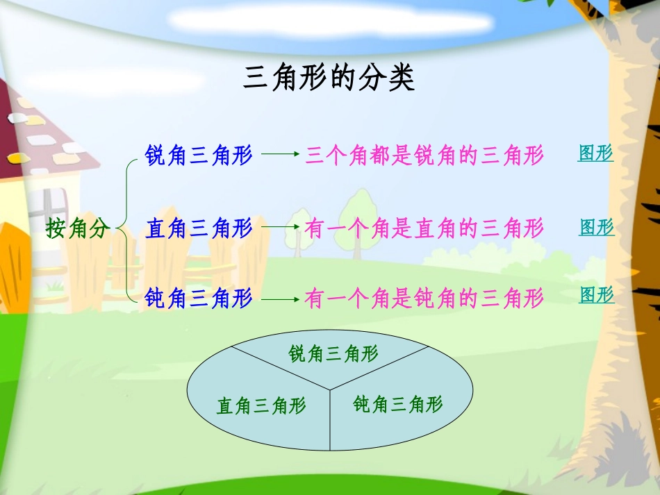 人教2011版小学数学四年级《三角形的分类》课件-(2)_第3页