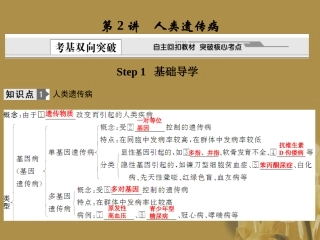 2012届高考生物-第2讲-人类遗传病总复习课件12-必修2