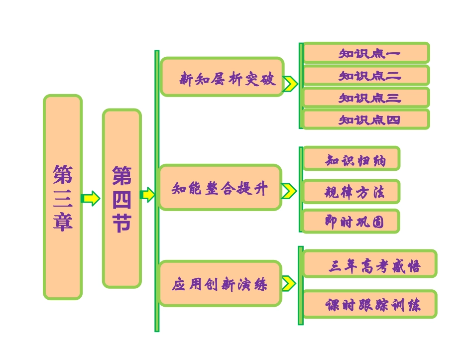 第四节-塑料、纤维和橡胶-(2)_第1页