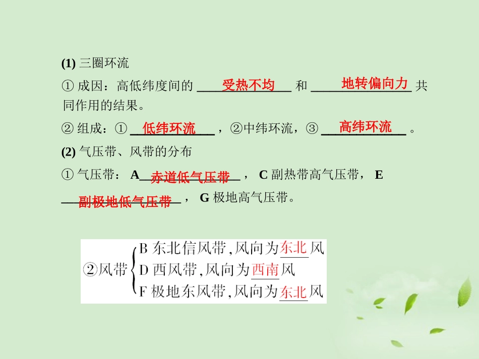 【课堂新坐标】2013届高考地理一轮复习-第二章第二讲气压带和风带课件-必修1(广东专用)_第2页