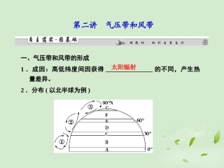 【课堂新坐标】2013届高考地理一轮复习-第二章第二讲气压带和风带课件-必修1(广东专用)