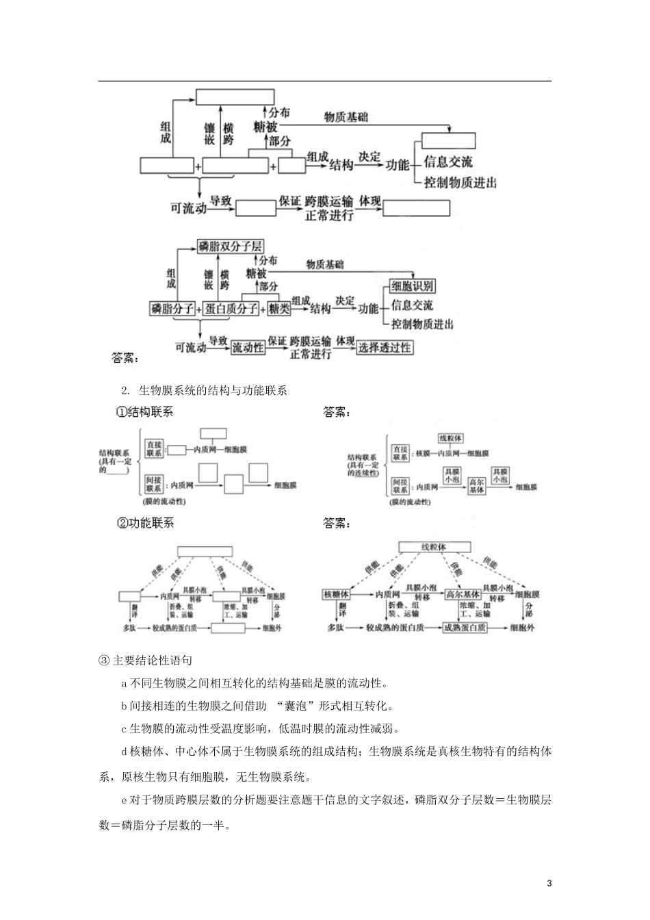 2012版高考生物-3-2-1精品系列专题02-细胞的结构和功能(学生版)_第3页