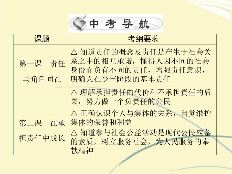 2013年中考政治一轮复习-专题一-承担责任服务社会课件-新人教版_第3页