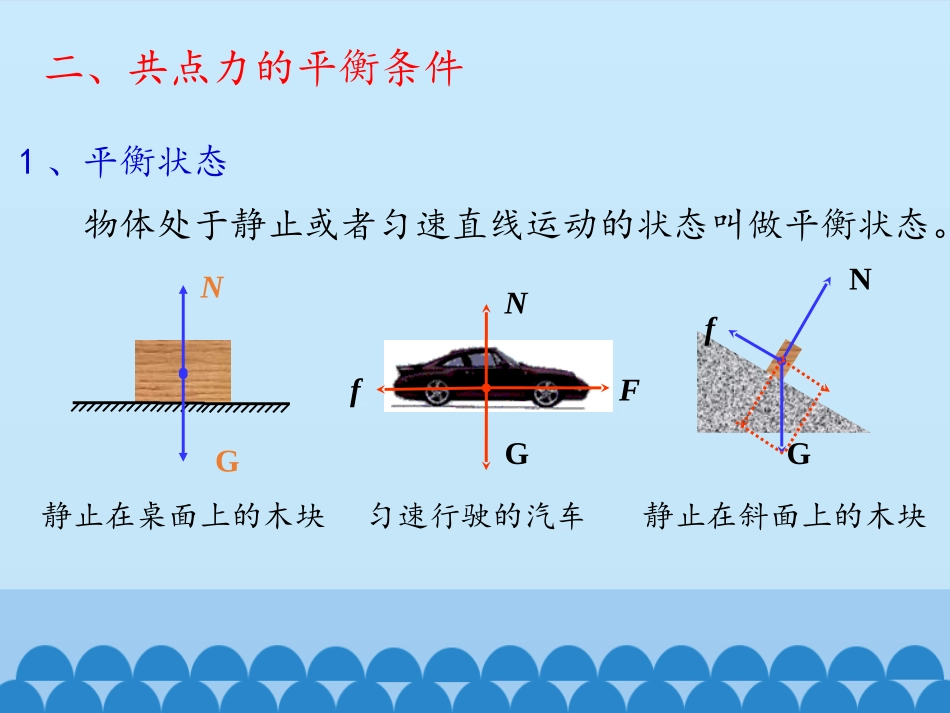 1.共点力作用下物体的平衡_第3页