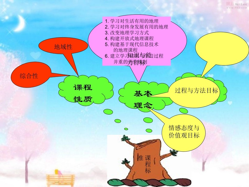 河北省深州市第一中学七年级地理下册《教材知识树》课件-湘教版_第2页