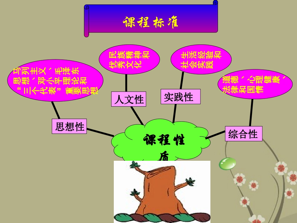 河北省深州市第一中学七年级地理下册《教材知识树》课件-湘教版_第3页