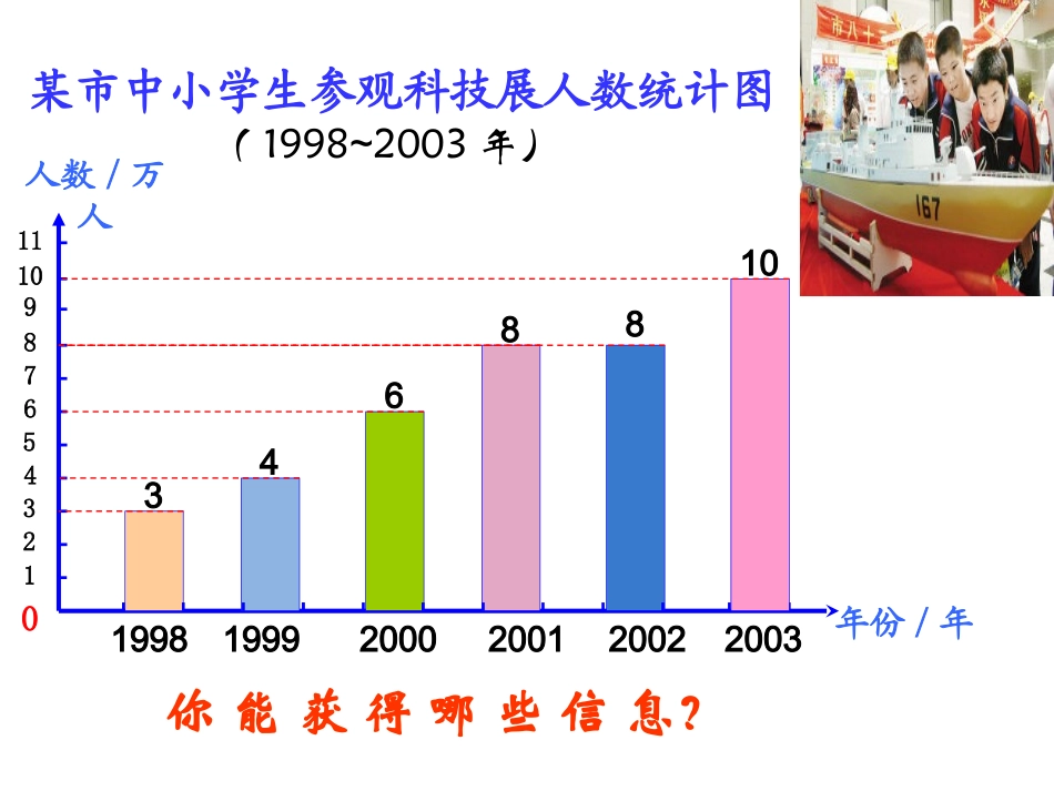 小学数学2011版本小学四年级《-折线统计图》教学课件_第3页