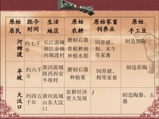 《传说时代的文明曙光》课件3