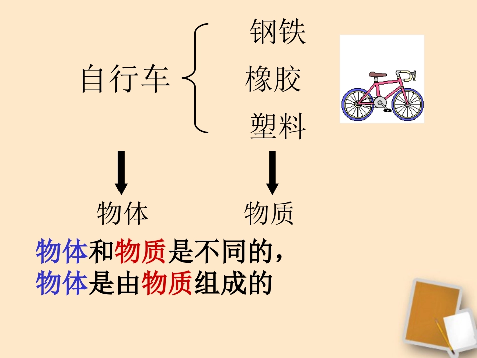 福建省永安市第七中学八年级物理-7.1《质量》课件3-沪科版_第3页