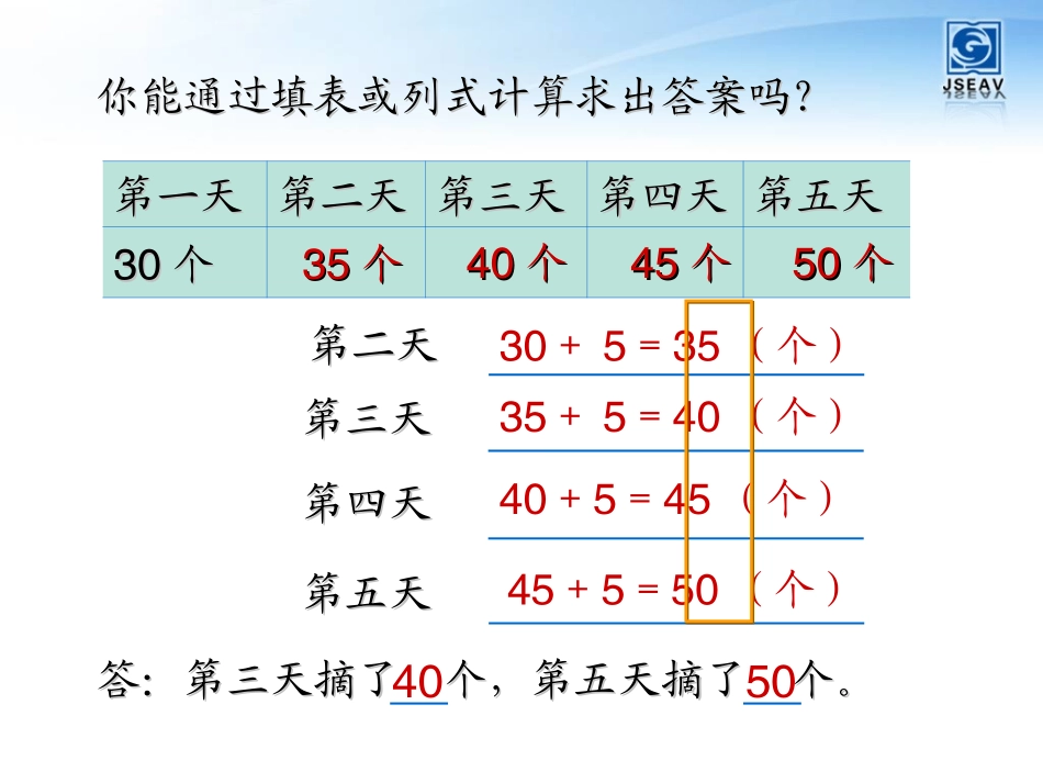 1解决问题的策略_第3页