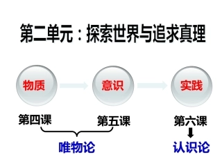 6.1人的认识从何而来-