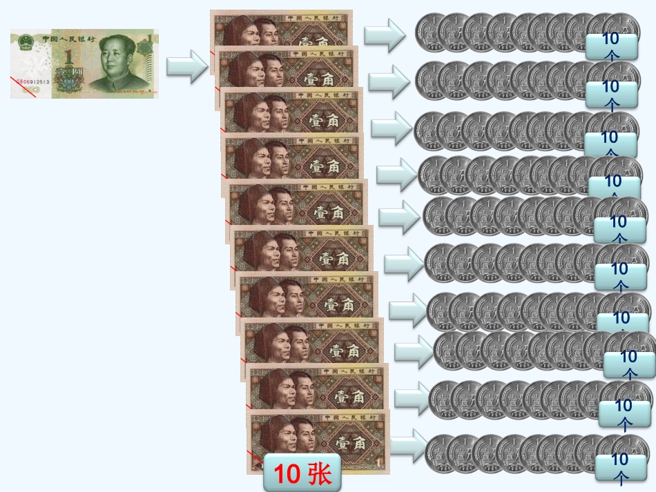 小学数学北师大2011课标版四年级北师大小数的意义1教学课件_第3页