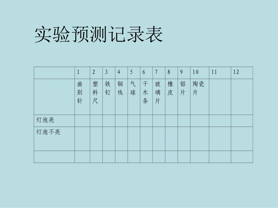 13导体和绝缘体_第2页