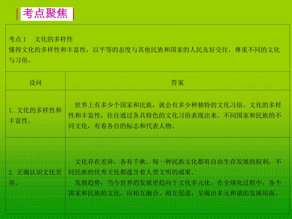 2012年中考政治复习讲学稿-第十二讲我们的朋友遍天下课件-人教新课标版_第2页