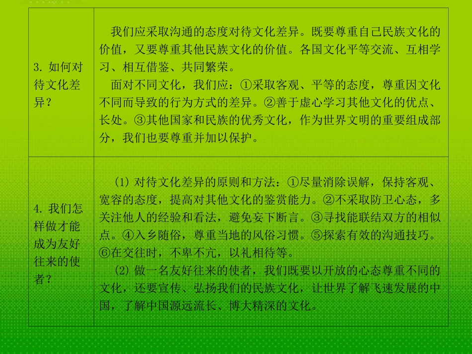 2012年中考政治复习讲学稿-第十二讲我们的朋友遍天下课件-人教新课标版_第3页