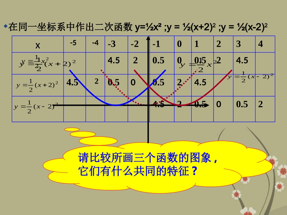 浙江省慈溪市横河初级中学九年级数学上册-2.2二次函数的图象课件(2)-新人教版_第3页