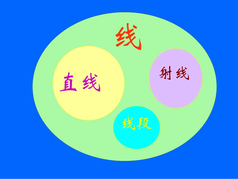 线段、直线和射线_第2页