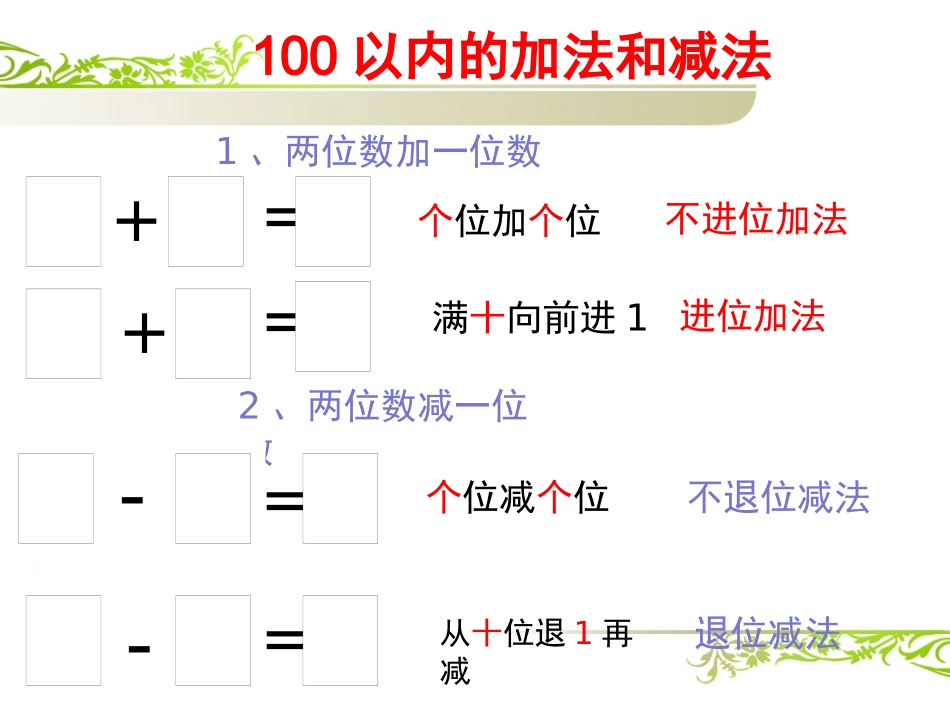 小学数学人教2011课标版一年级100以内的加法和减法--整理复习(计算)_第3页