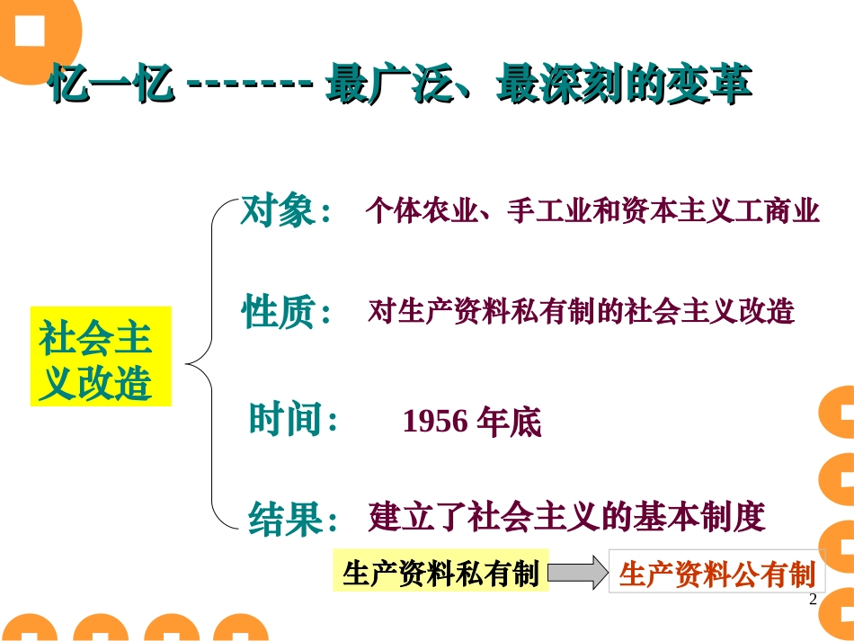 1.2-充满活力的经济制度_第2页