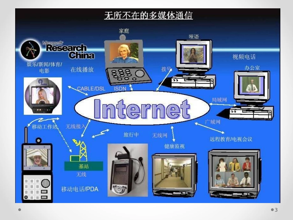 1.1.3多媒体系统_第3页