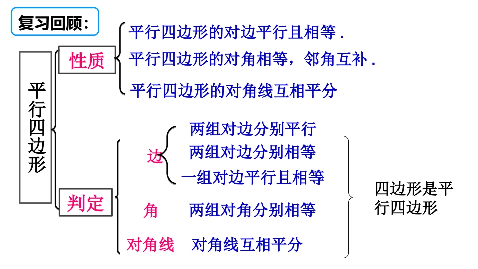 平行四边形的性质判定_第3页