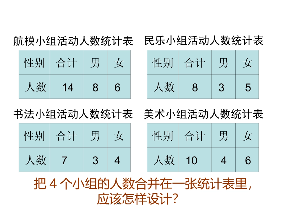 苏教版数学五年级上册《复式统计表》优质课ppt课件_第3页