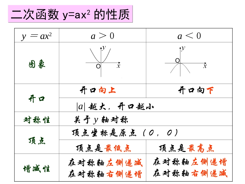 二次函数y=ax2+k的图象_第2页