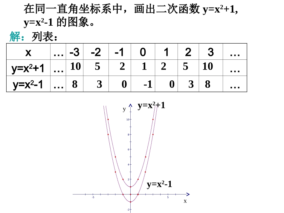 二次函数y=ax2+k的图象_第3页
