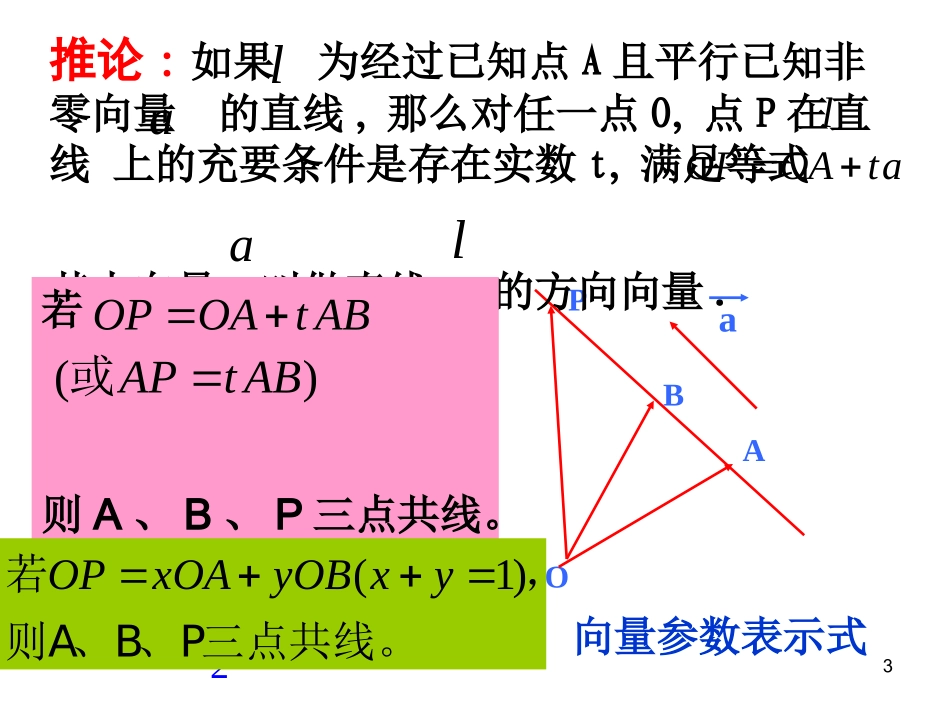 3.1.2空间向量的数乘运算(2)_第3页
