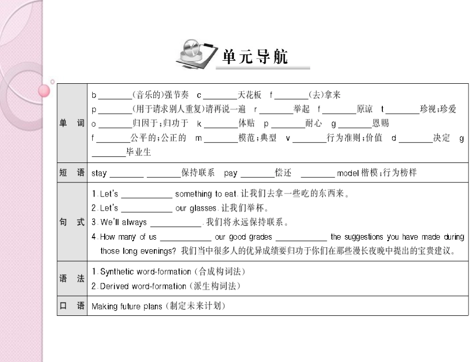 《随堂优化训练》2011年九年级英语下册-Module-10-Unit-1-配套课件-外研版_第2页