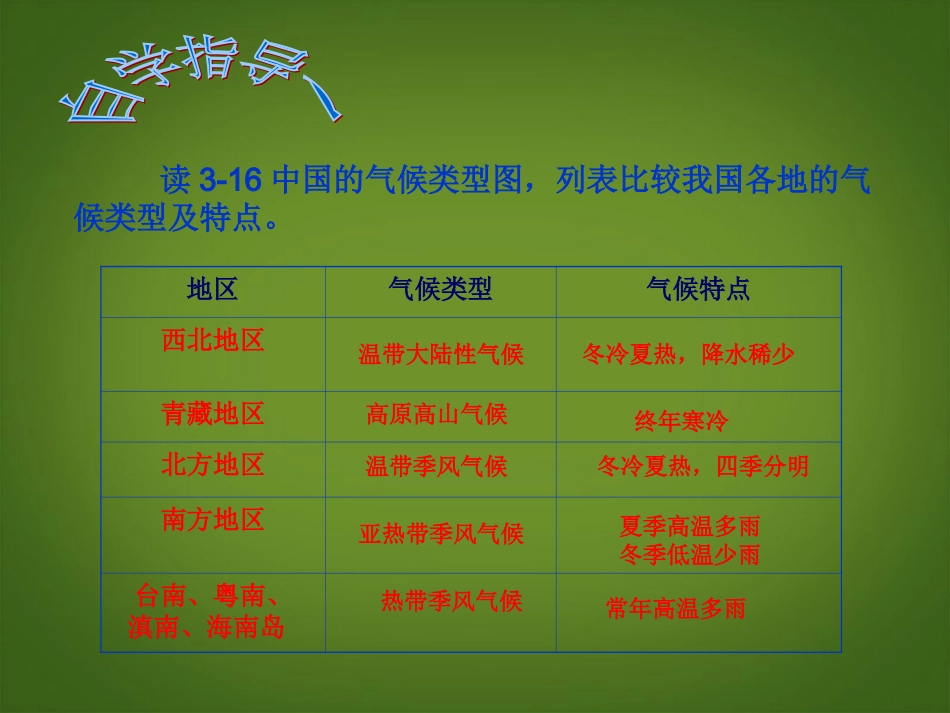 浙江省松阳县古市中学七年级地理上册《季风的影响》课件1-新人教版_第3页