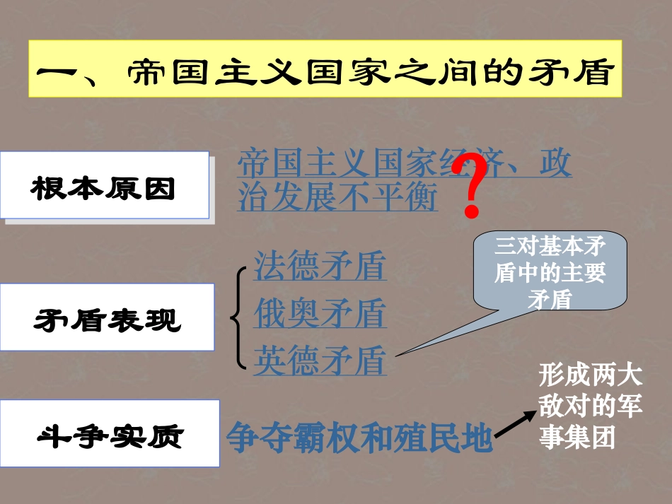安徽省马鞍山市外国语学校九年级历史《第一次世界大战》课件-人教新课标版_第3页