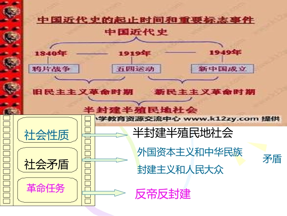 人教新目标初中历史八年级上第一单元侵略与反抗课件共22张PPT海南东方市八所中学_第1页