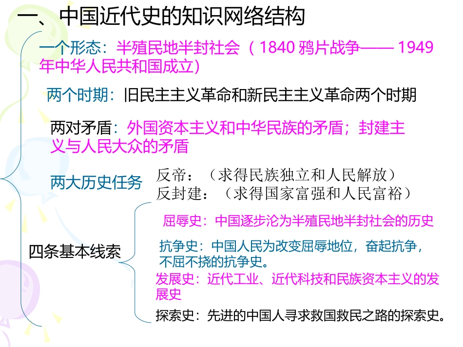 人教新目标初中历史八年级上第一单元侵略与反抗课件共22张PPT海南东方市八所中学_第2页