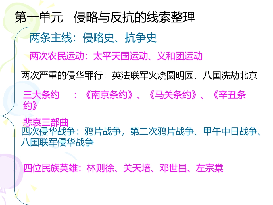 人教新目标初中历史八年级上第一单元侵略与反抗课件共22张PPT海南东方市八所中学_第3页