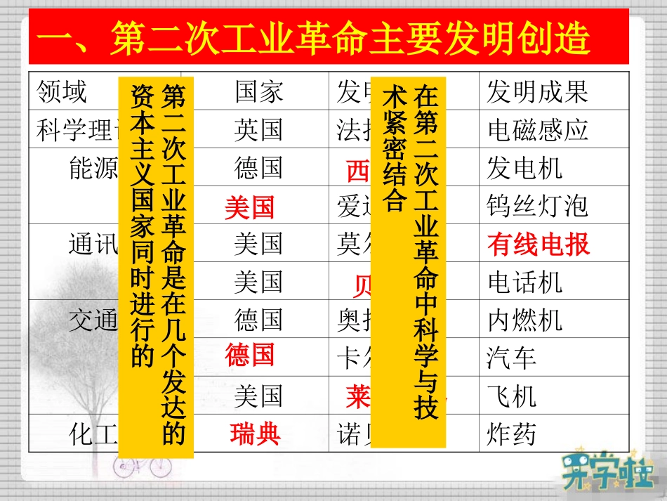 四走向整体的世界_第3页