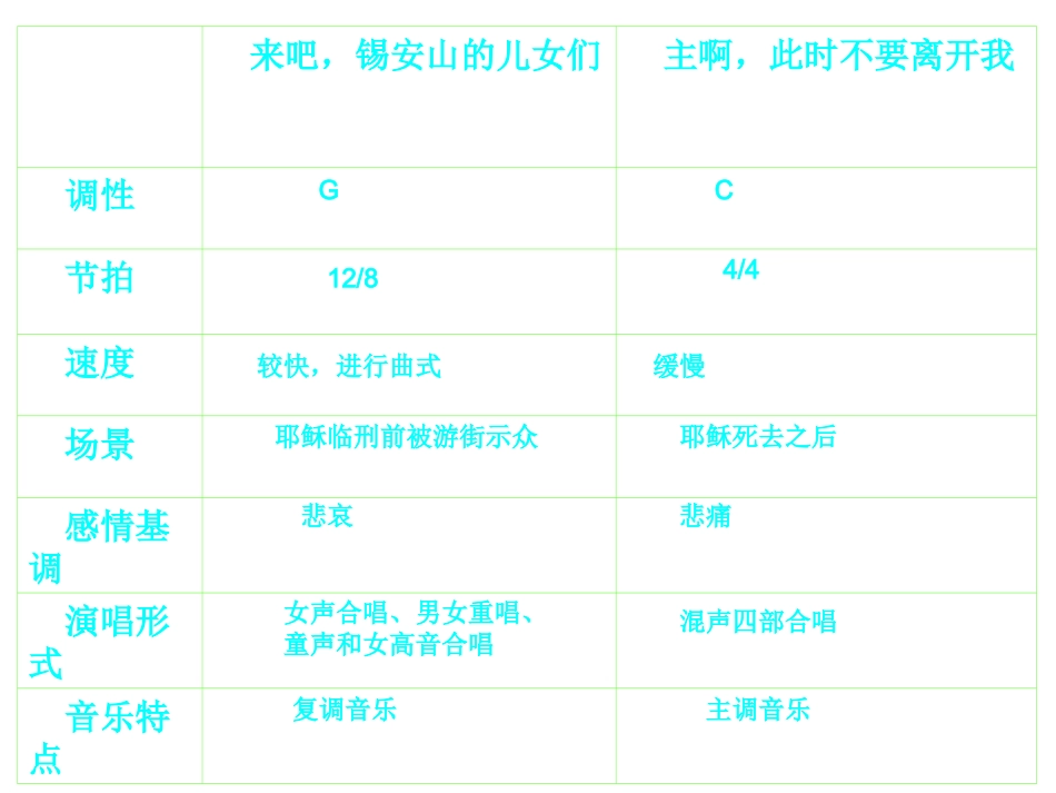 第十四节：巴赫-(4)_第3页