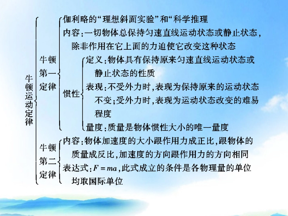 《金版新学案》2012高考物理一轮-第3章-牛顿运动定律章末大盘点课件-新人教版必修1_第3页