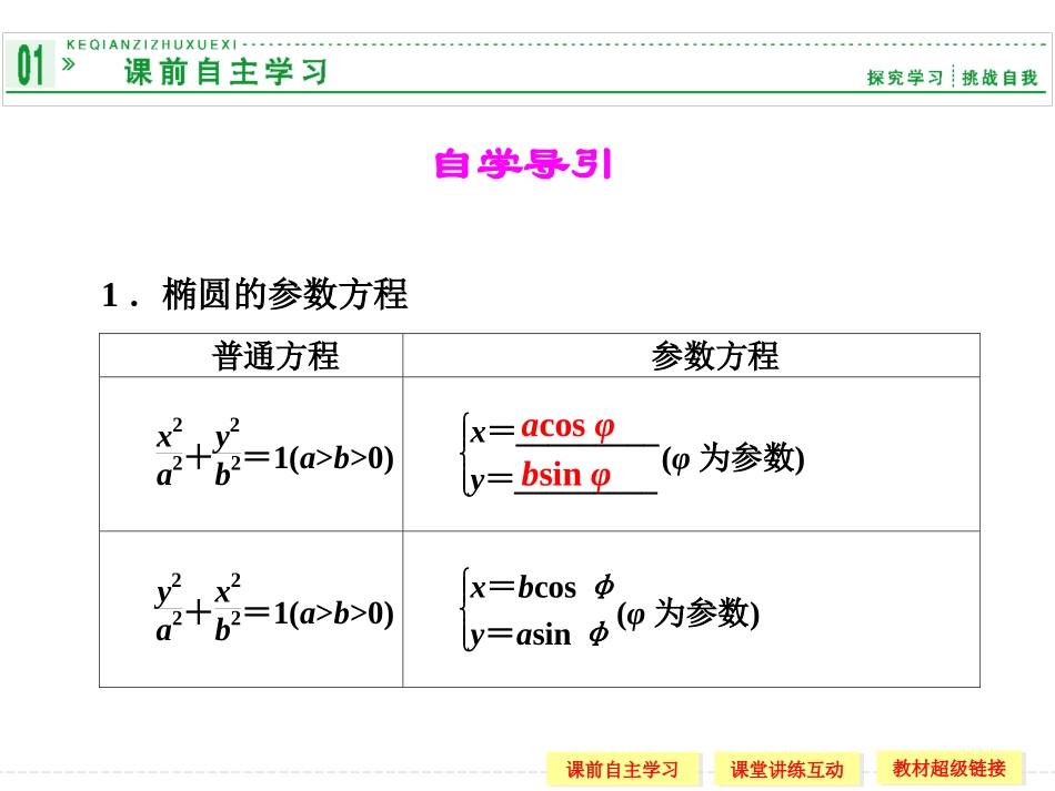 【创新设计】2013-2014版高中数学(人教A版-选修4-4)【配套ppt课件】2-2_第2页
