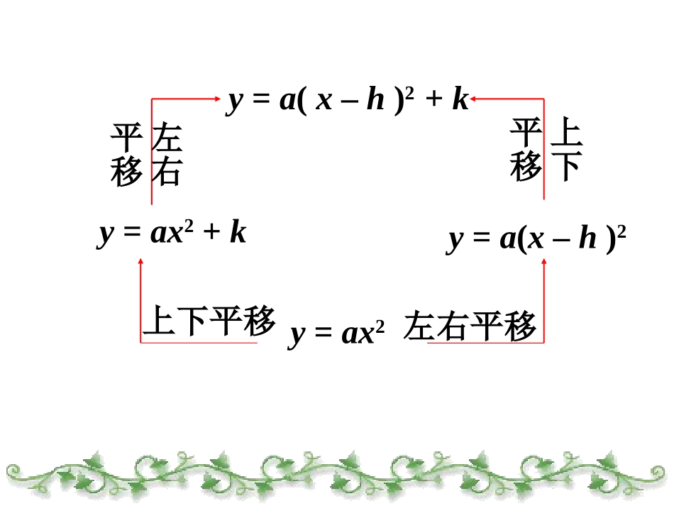 二次函数y=ax2+bx+c的图象及3性质.1-二次函数y=ax2+bx+c的图象和性质_第3页