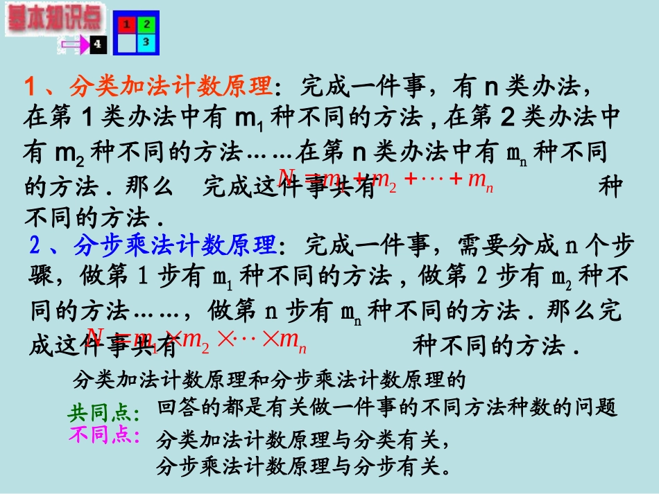 数学：1.1.2《分类计数原理与分步计数原理》(2)课件(人教A版选修)_第2页