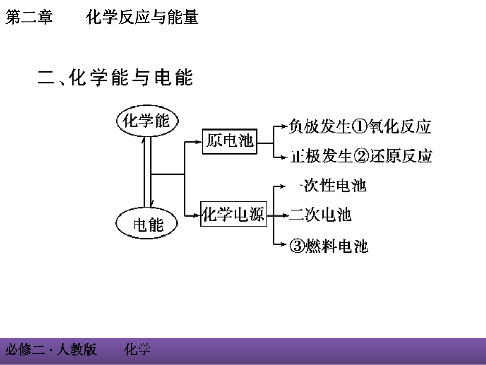 归纳与整理-(2)_第2页