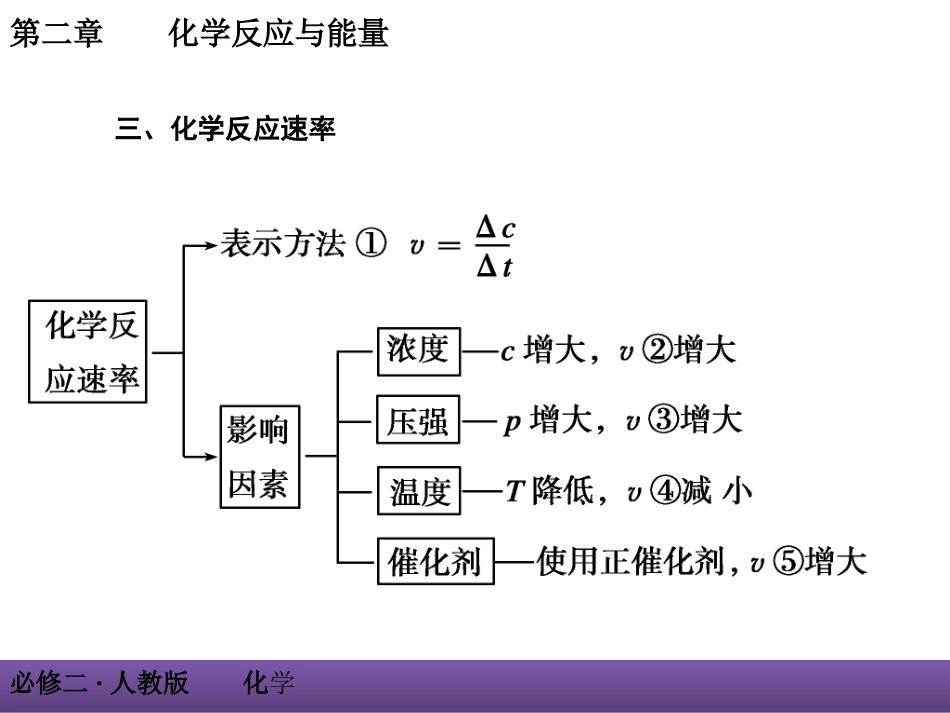 归纳与整理-(2)_第3页
