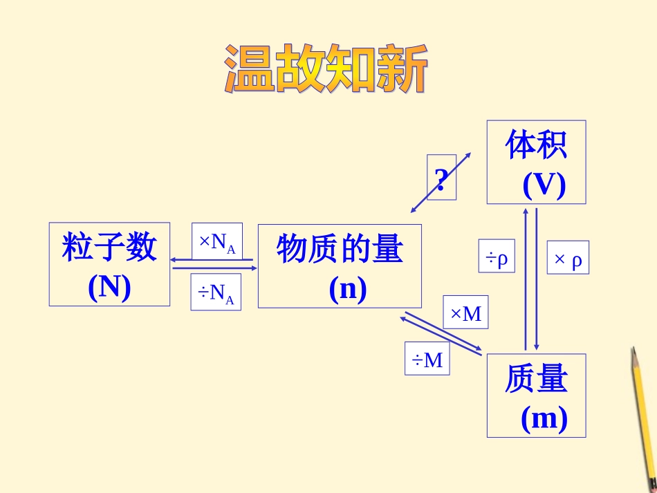 2012高中化学-1.1-丰富多彩的化学物质第3课时同步课件-苏教版必修1_第2页