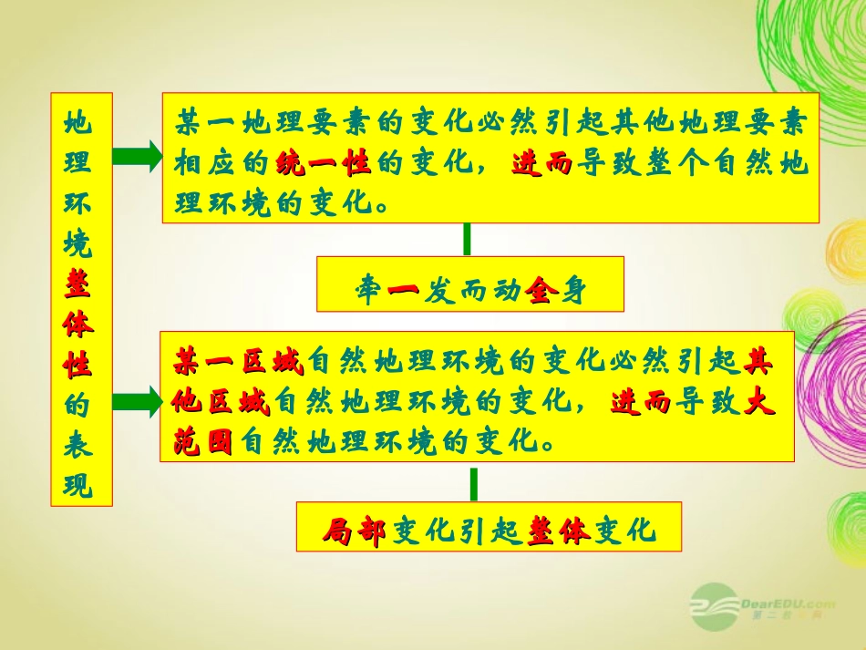 吉林省长岭县第四中学高中地理《52自然地理环境的差异性》课件-新人教版必修1_第3页