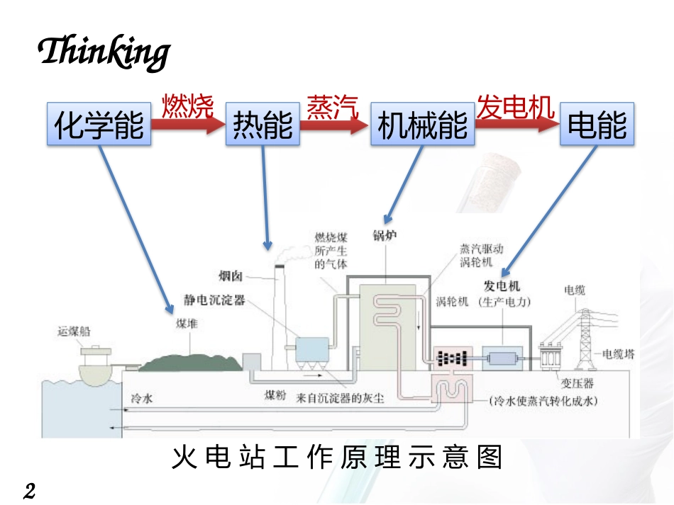 铜-锌原电池及其原理_第2页